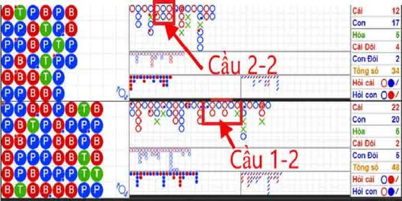 Top 4 cách soi cầu Baccarat đáng thử nghiệm